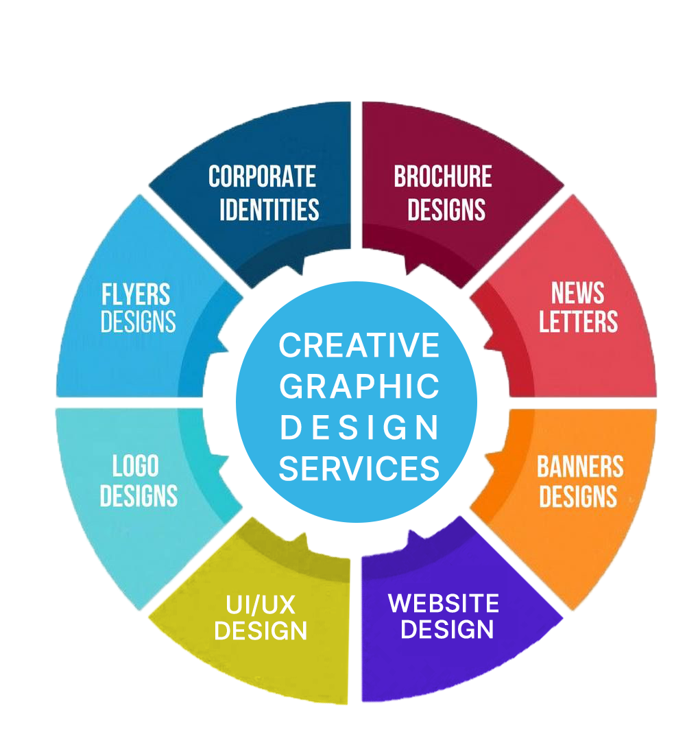 Design Service